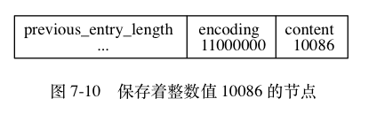 压缩数组节点示例2