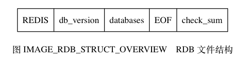RDB文件结构