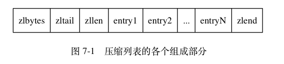 ziplist结构图