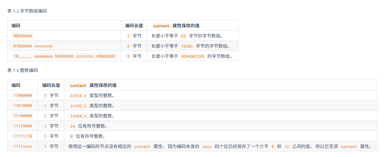 ziplistnode_encoding编码介绍